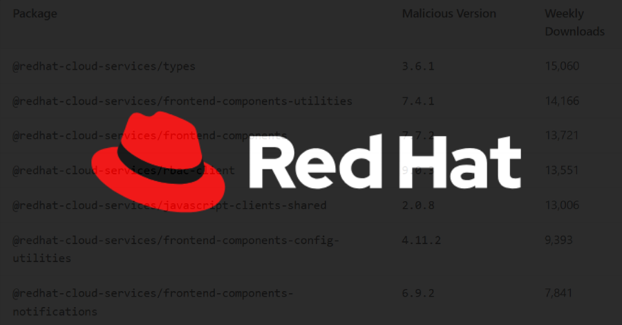 Miasma supply chain attack Red Hat