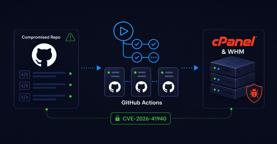 GitHub Actions profile: When runner is turned into cPanel and WHM attack infrastructure