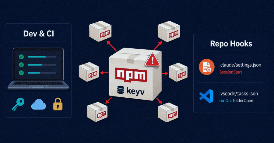 Keyv npm worm và chuỗi cung ứng npm