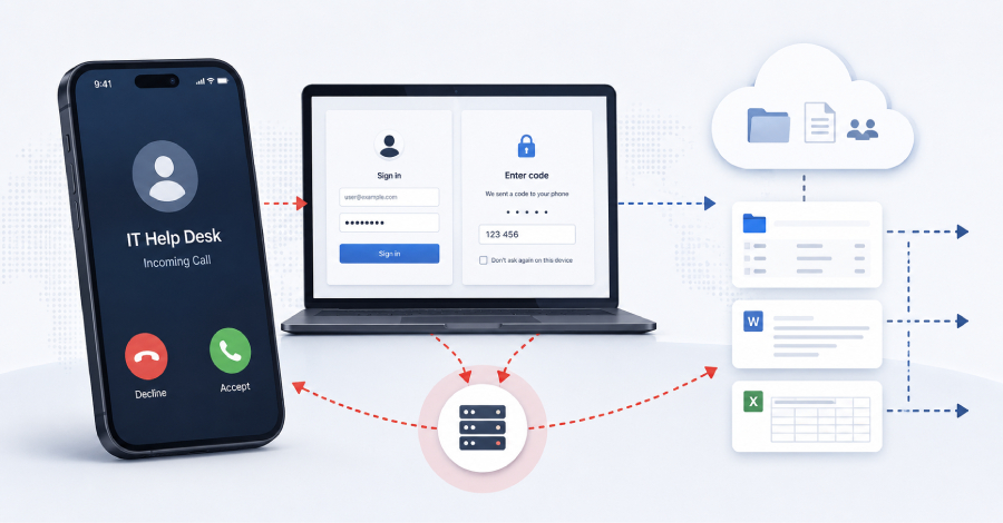 UNC6671 vishing nhắm vào dữ liệu SaaS